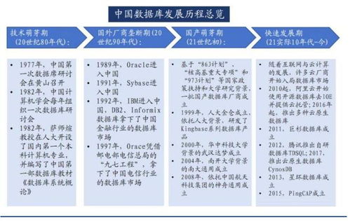 國產(chǎn)數(shù)據(jù)庫角逐金融市場 訂單戰(zhàn)如火如荼，行業(yè)拐點(diǎn)遠(yuǎn)未到來