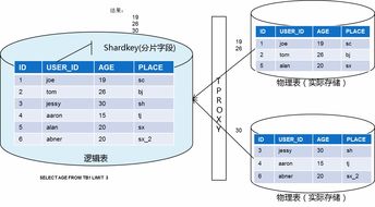 深度解析騰訊云分布式數據庫TDSQL（DCDB） 架構、特性與應用場景